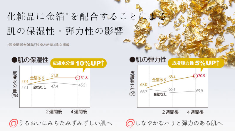 金のパワー