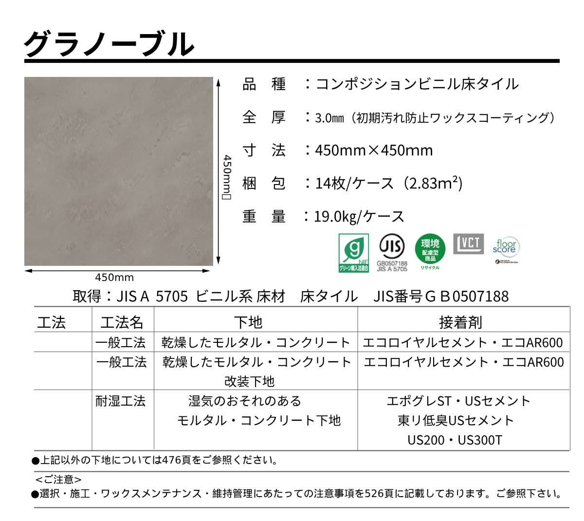 グラノーブル規格