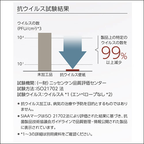抗ウイルス試験結果