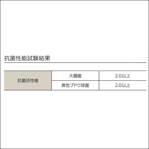 抗菌性能試験結果