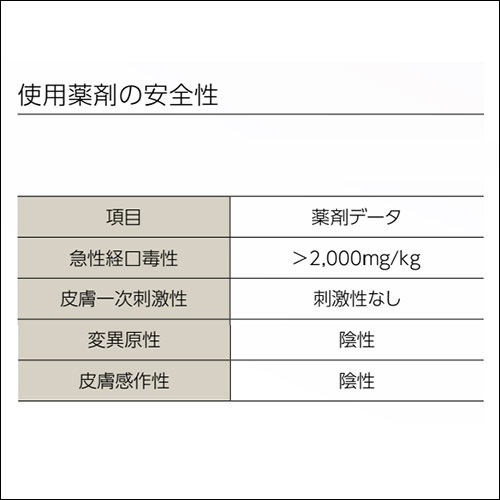 使用薬剤の安全性
