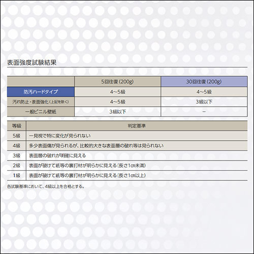 表面強度試験結果