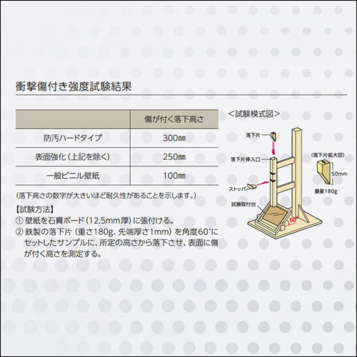 衝撃傷付き強度試験結果