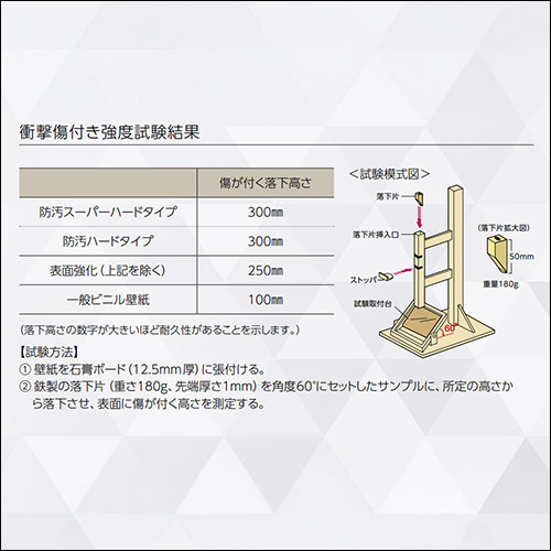 衝撃傷付き強度試験結果