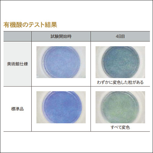 有機酸のテスト結果