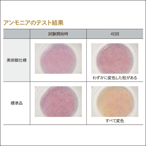 アンモニアのテスト結果