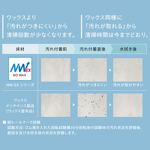 いつものお掃除でずっとキレイ!