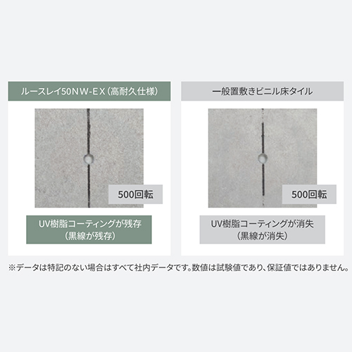 耐摩耗性