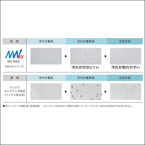 省メンテナンス×デザイン