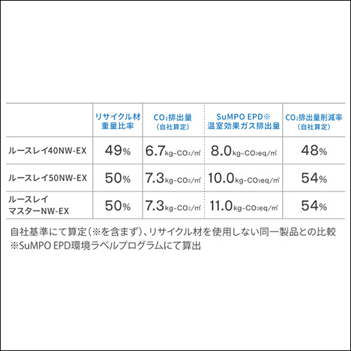 環境配慮