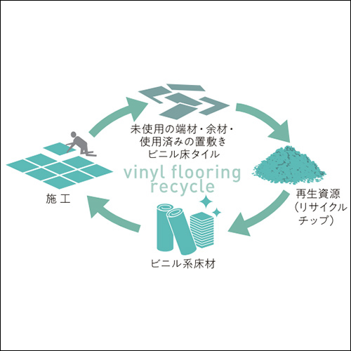 リサイクルシステム
