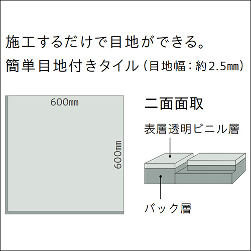 二面面取