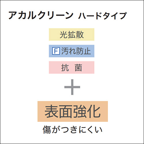 プラス機能商品