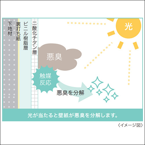 気になる臭いを24時間吸着・分解