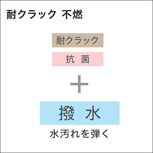 プラス機能商品