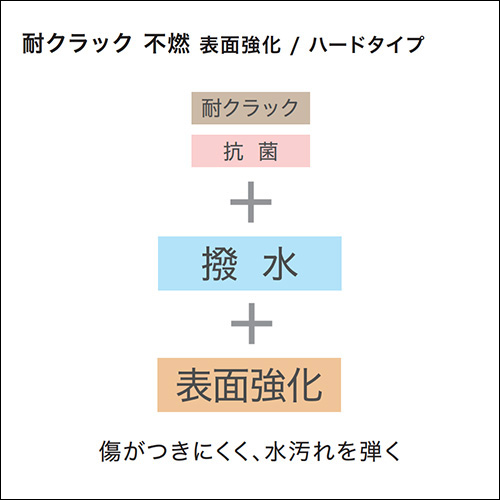 プラス機能商品