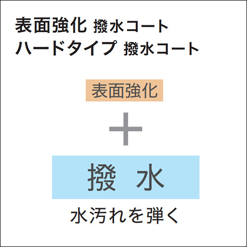 プラス機能商品