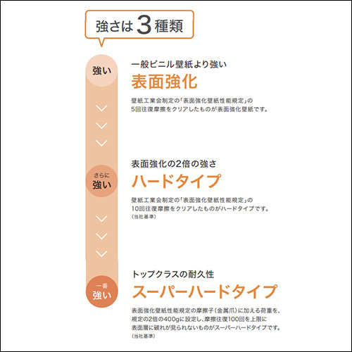 傷がつきにくい