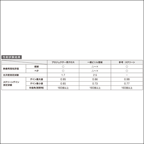 性能試験結果