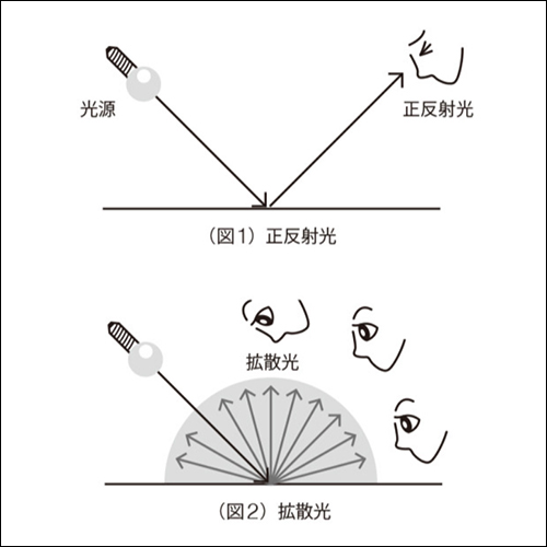 光沢度測定試験