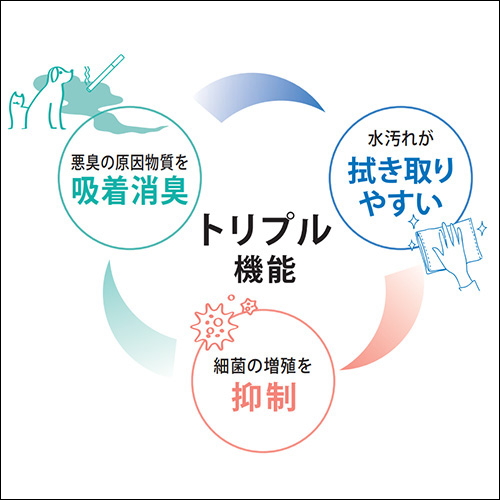 トリプル機能