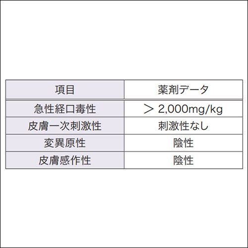 使用薬剤の安全性