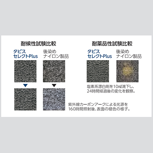 耐候・耐薬品性