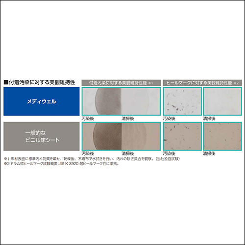 「美観維持性」をプラス