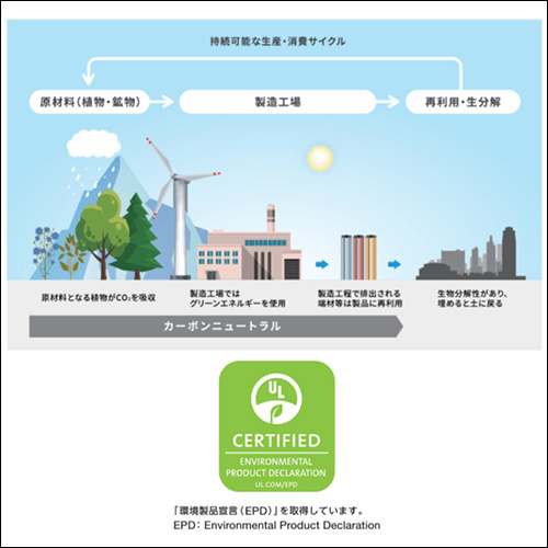 カーボンニュートラルな床材です
