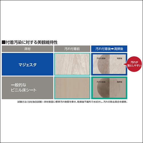 美観維持性をプラス