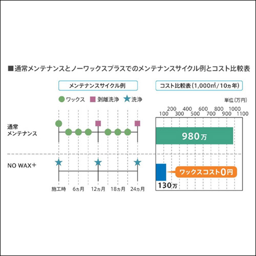 コスト削減のメリット