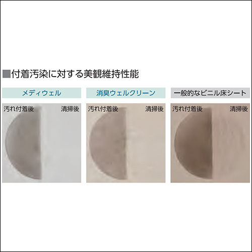 美観維持性(防汚性)