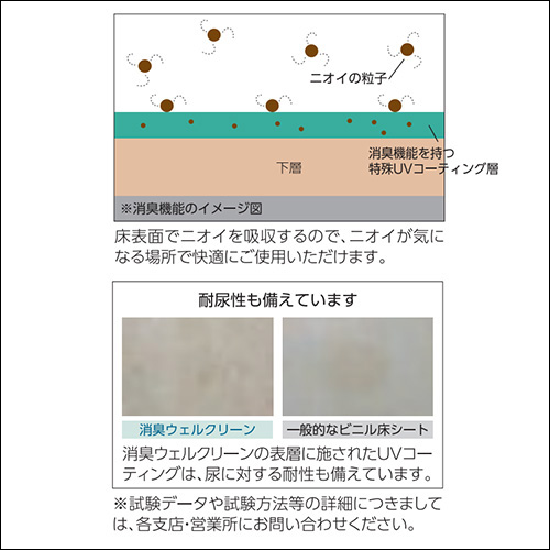 床材が臭いを吸収