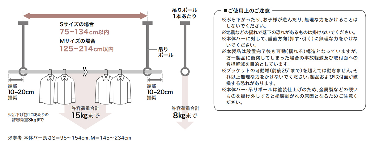 ブラケット取付間隔と許容荷重