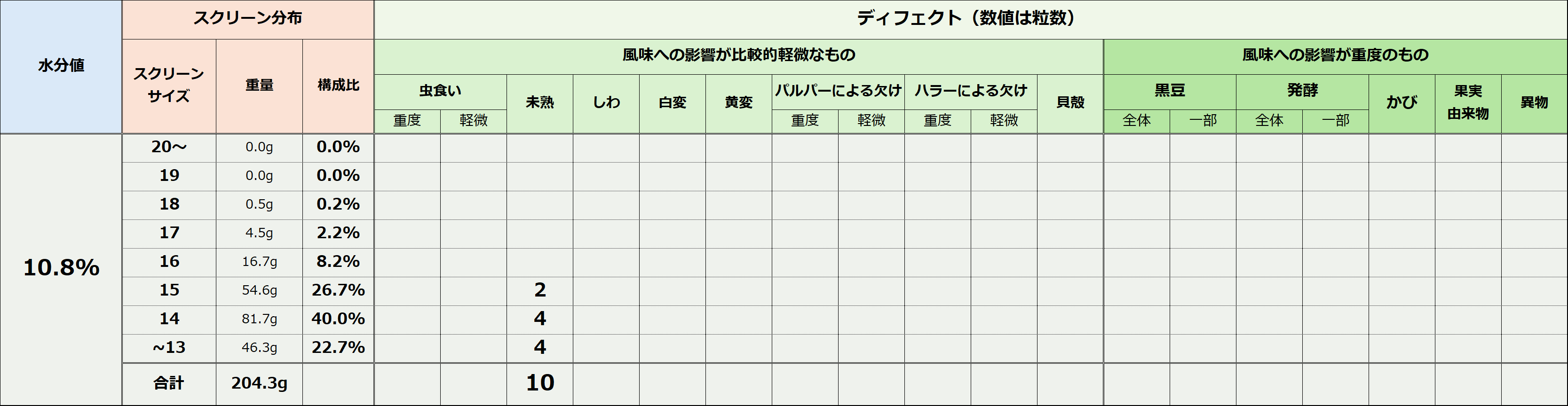 選別後のリザルト表