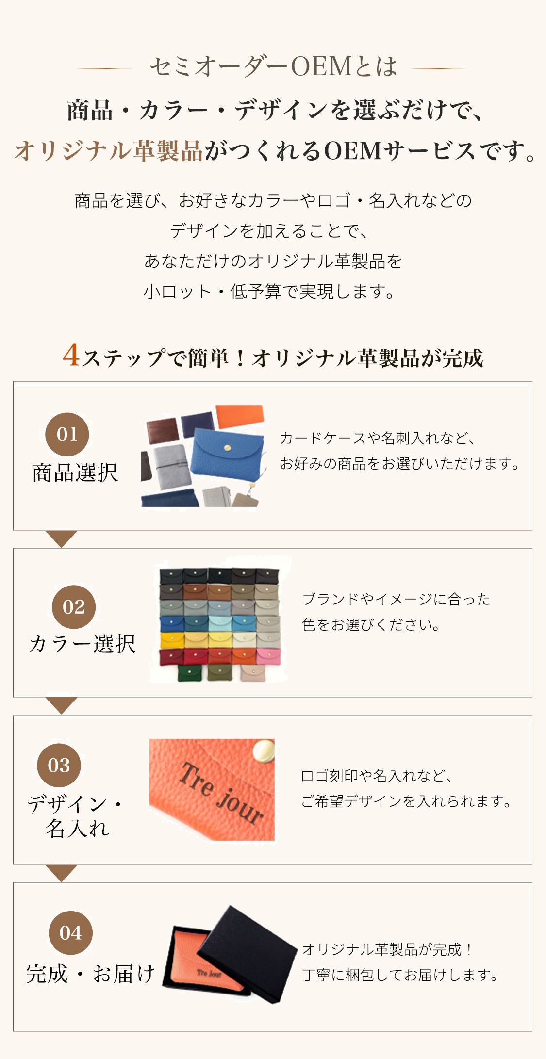 セミオーダーOEMとは