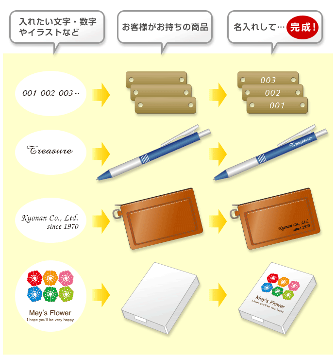 お持込商品への名入れ加工サービス