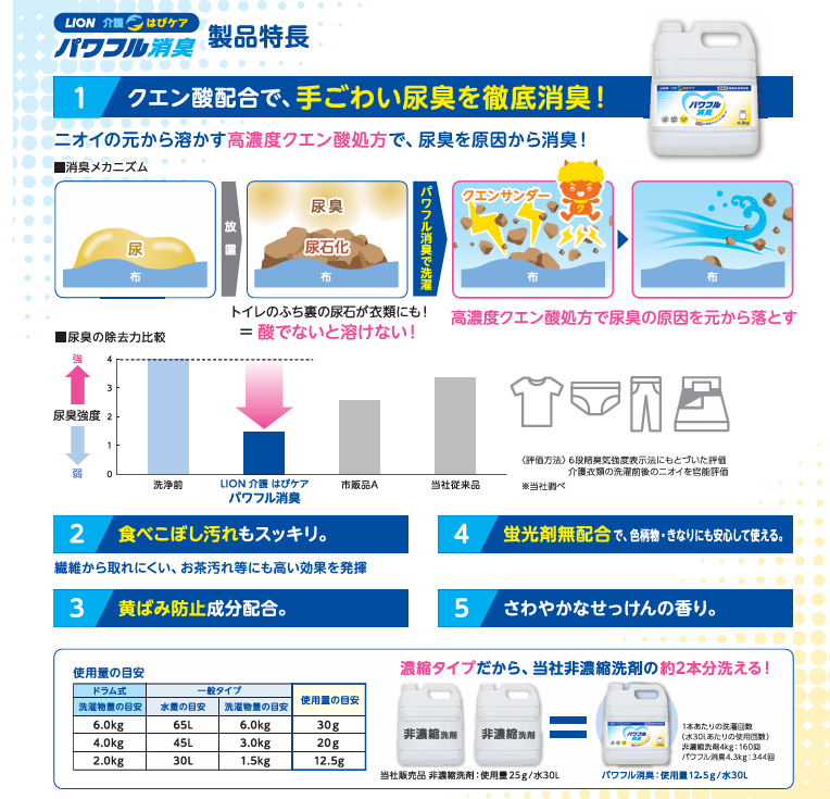 はぴケア特集