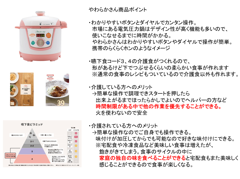 やわらかさんプラス新発売キャンペーン