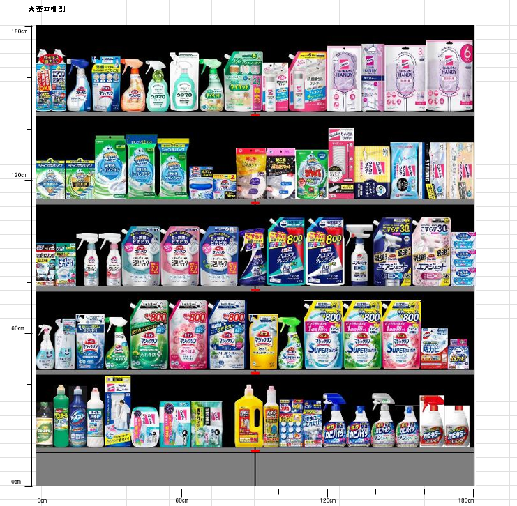 弊社基本棚割パターン（住居用洗剤売場）
