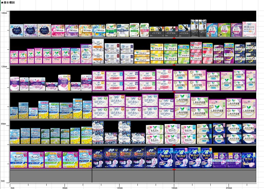 弊社基本棚割パターン（生理用品売場）