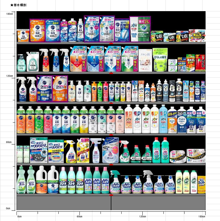 弊社基本棚割パターン（台所用洗剤売場）