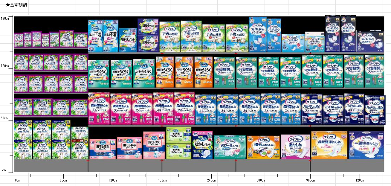 弊社基本棚割パターン（大人用紙オムツ売場）