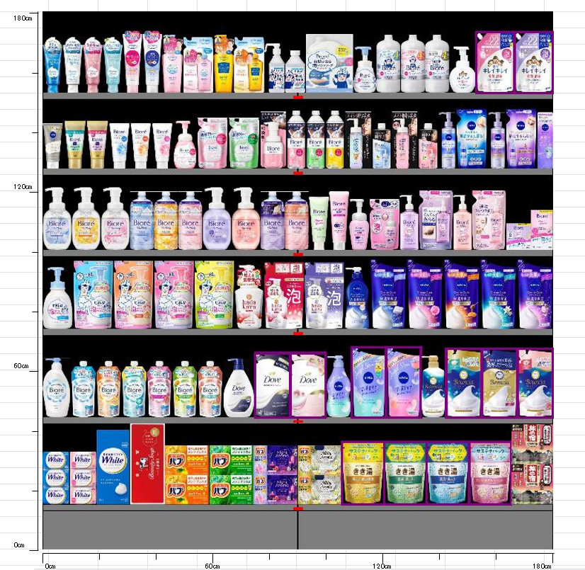 弊社基本棚割パターン（スキンウォッシュ売場）