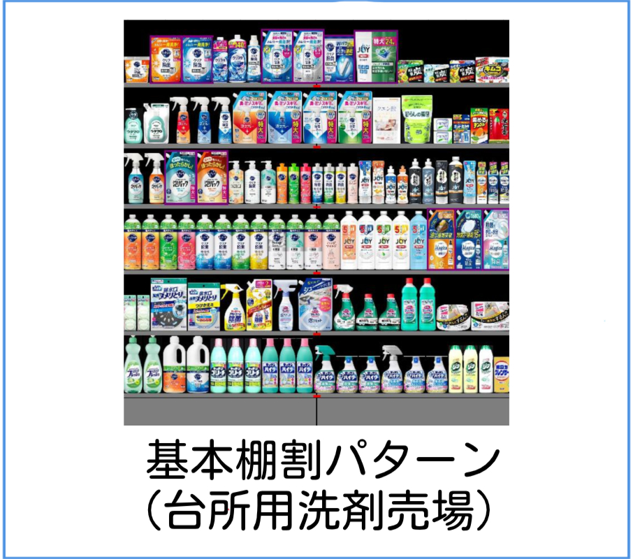 弊社基本棚割パターン（台所用洗剤売場）