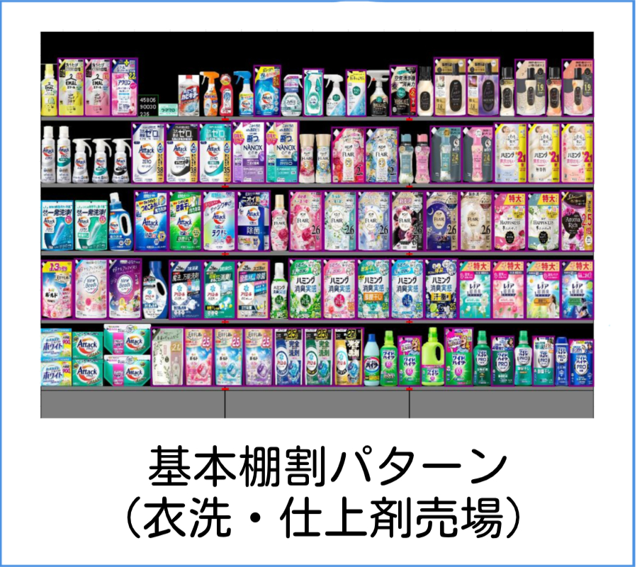 弊社基本棚割パターン（衣類・仕上げ材売場）