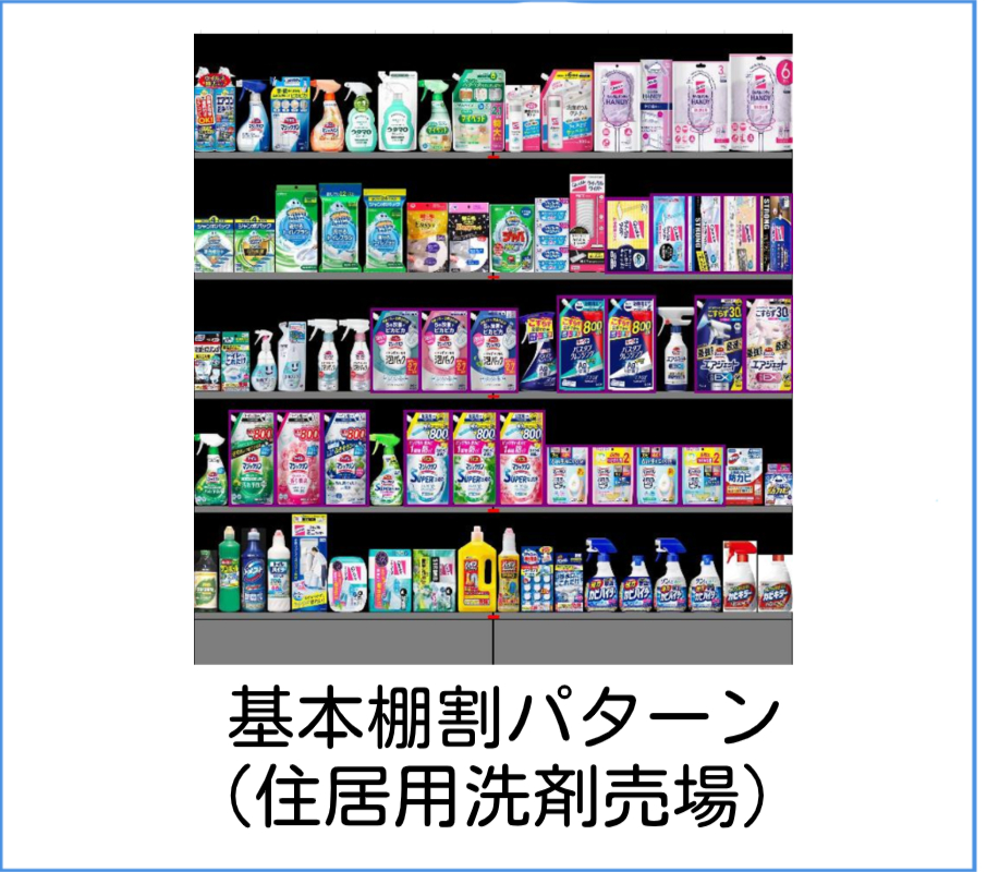 弊社基本棚割パターン（住居用洗剤売場）