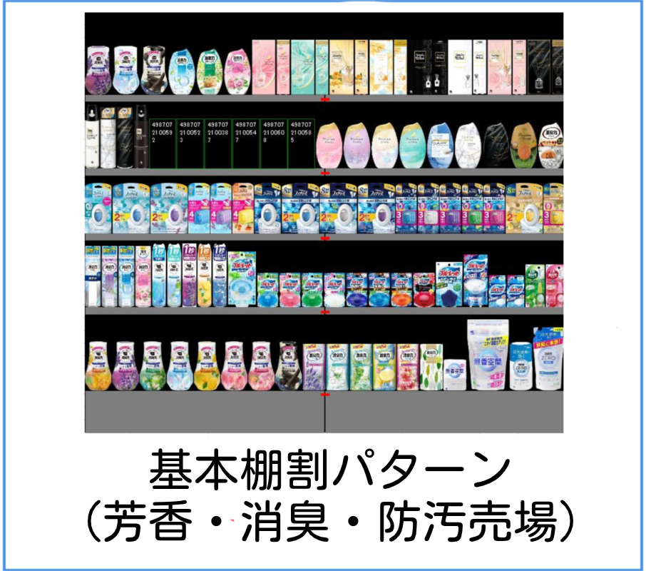 弊社基本棚割パターン（芳香・消臭・防汚売場）
