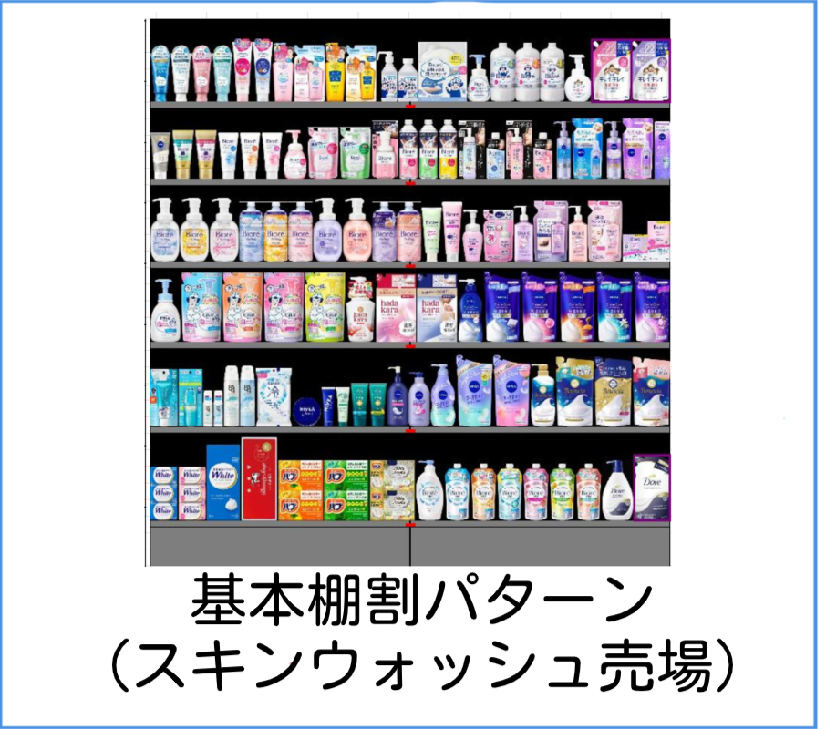 弊社基本棚割パターン（スキンウォッシュ売場）