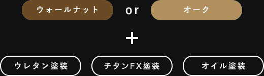 組み合わせ